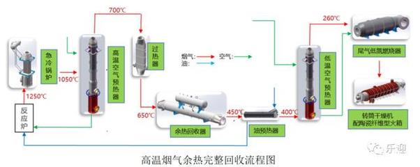 高科技节能环保装备制造商德固特